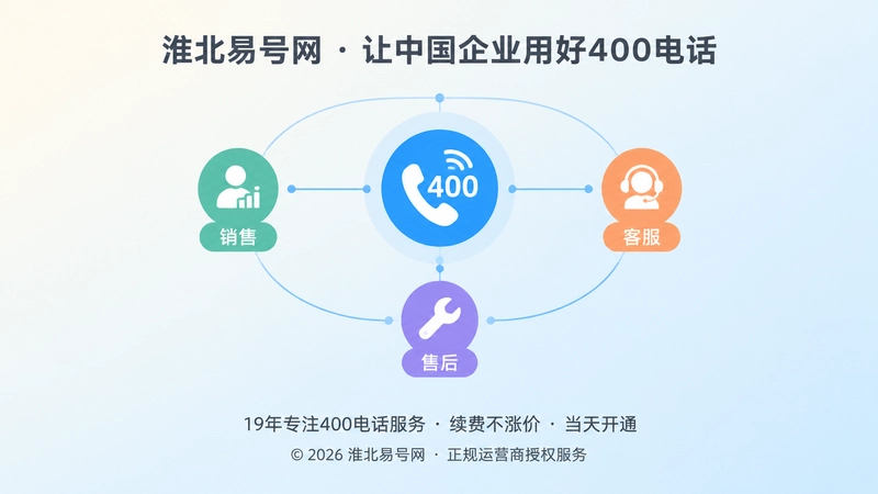 400电话统一承接销售客服售后的聚焦式插画