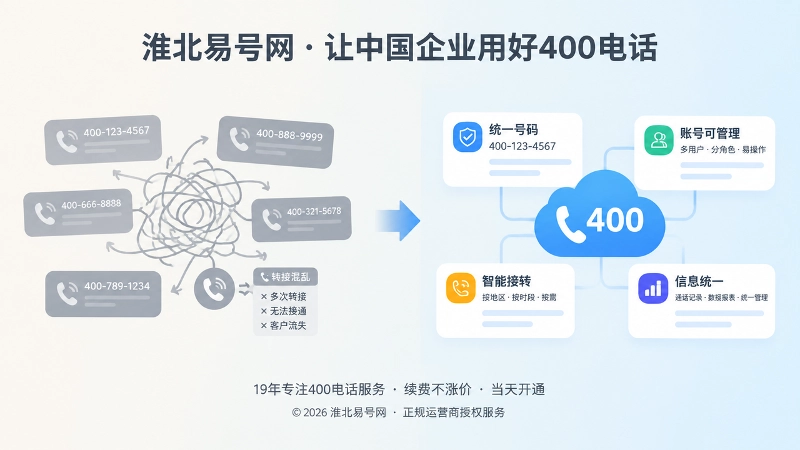 通信管理混乱与正规统一管理的对比插画