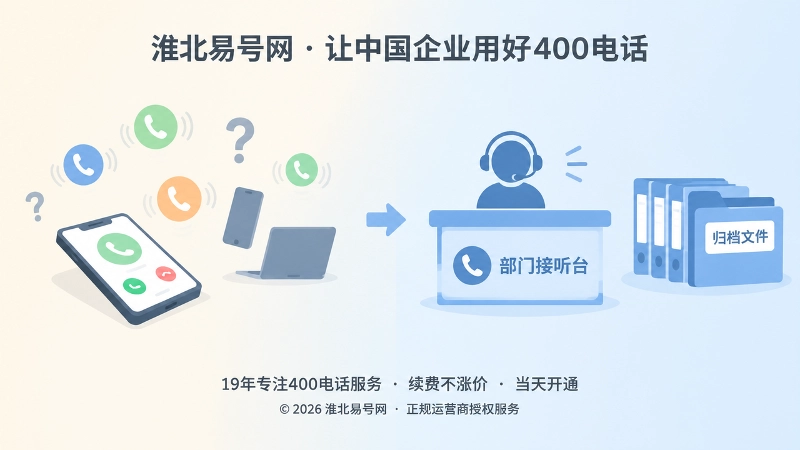 人员变动前后400电话接听责任对比图
