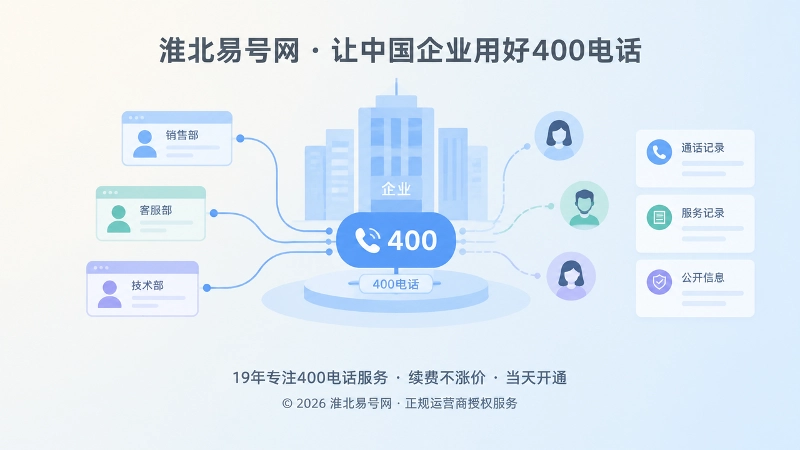 企业400电话长期维护与公开信息一致抽象场景图