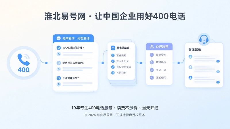 400电话办理后问题处理记录配图