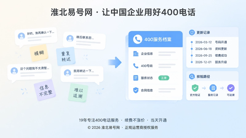400电话服务对比可追溯档案配图