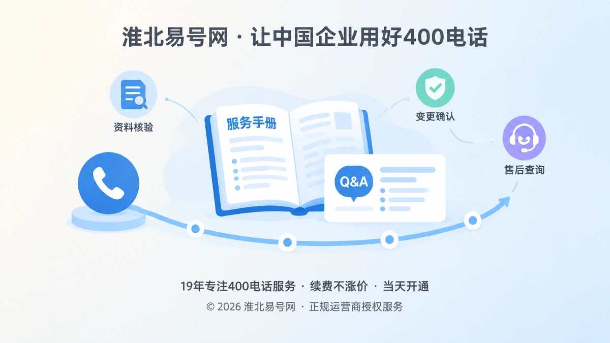 2026年帮助中心建设：让400电话服务从有人接走向有答案可追溯
