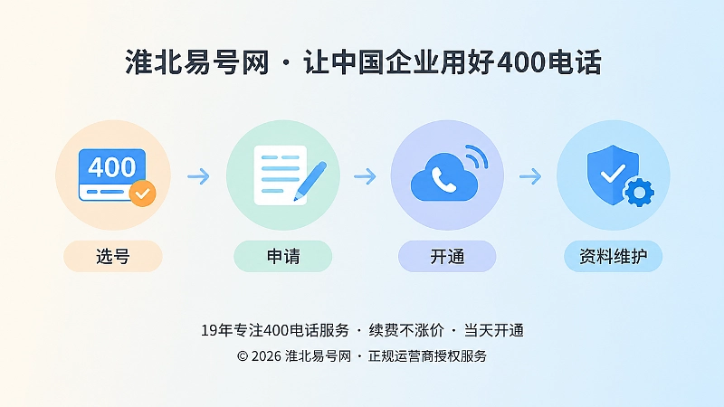 时间线式展示400电话从选号到持续维护