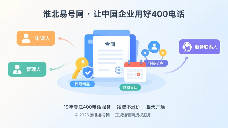 400电话办理后通信资产档案与权限交接的抽象插画