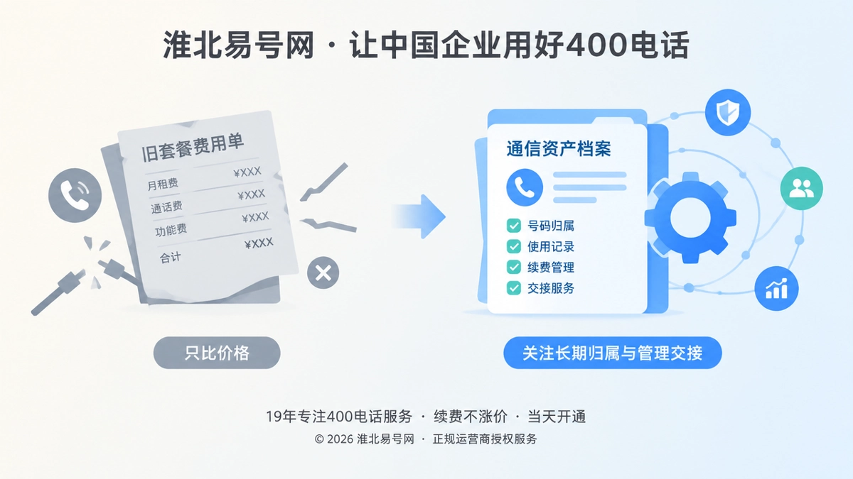2026年套餐解析：400电话费用之外，企业更该看清通信资源如何长期归属