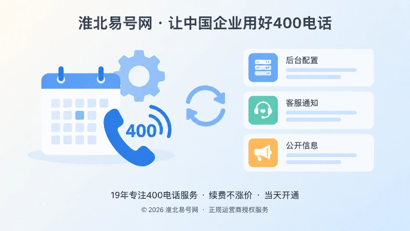 左图右文式配图：服务变更、内部同步与后台配置形成一致的信息链路