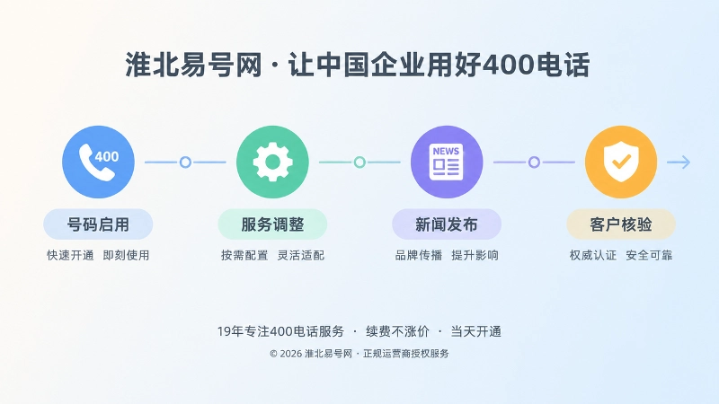 时间线式配图：号码启用、服务调整、新闻发布和客户核验构成长期通信资产